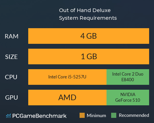 Out of Hand: Deluxe System Requirements PC Graph - Can I Run Out of Hand: Deluxe