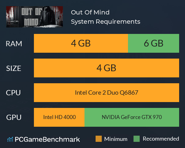 Out Of Mind System Requirements PC Graph - Can I Run Out Of Mind