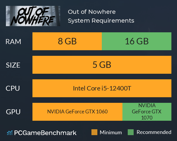 Out of Nowhere System Requirements PC Graph - Can I Run Out of Nowhere