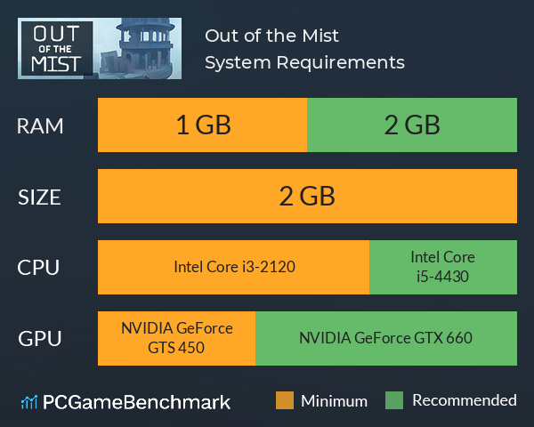 Out of the Mist System Requirements PC Graph - Can I Run Out of the Mist