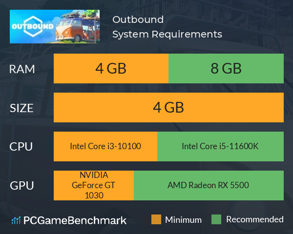 Outbound System Requirements PC Graph - Can I Run Outbound