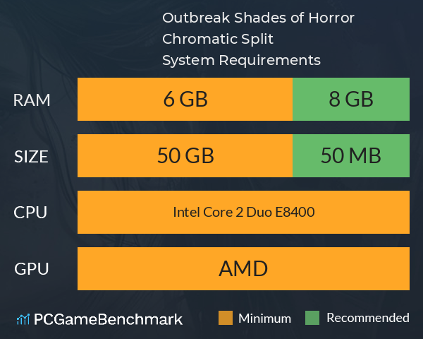 Outbreak: Shades of Horror Chromatic Split System Requirements PC Graph - Can I Run Outbreak: Shades of Horror Chromatic Split