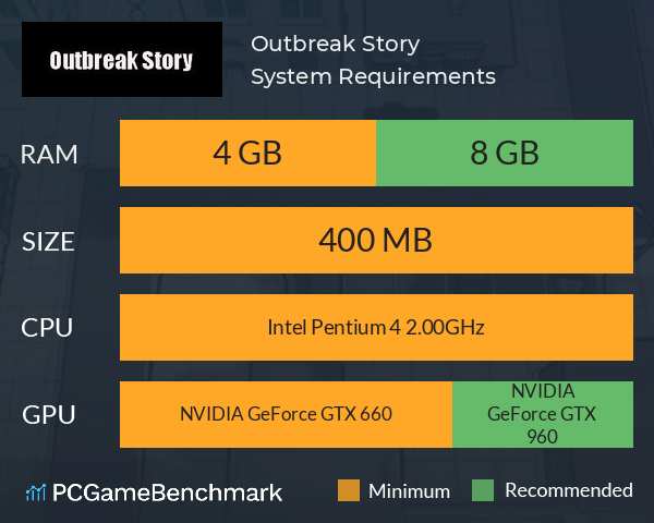 Outbreak Story System Requirements PC Graph - Can I Run Outbreak Story