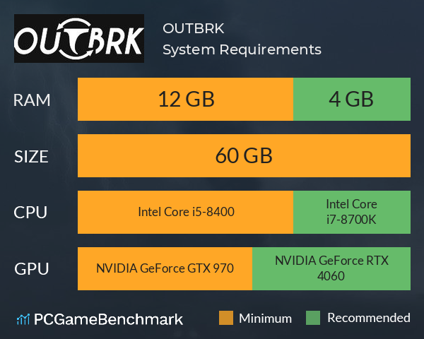 OUTBRK System Requirements PC Graph - Can I Run OUTBRK