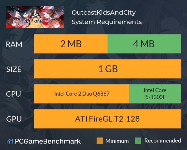 OutcastKidsAndCity System Requirements PC Graph - Can I Run OutcastKidsAndCity