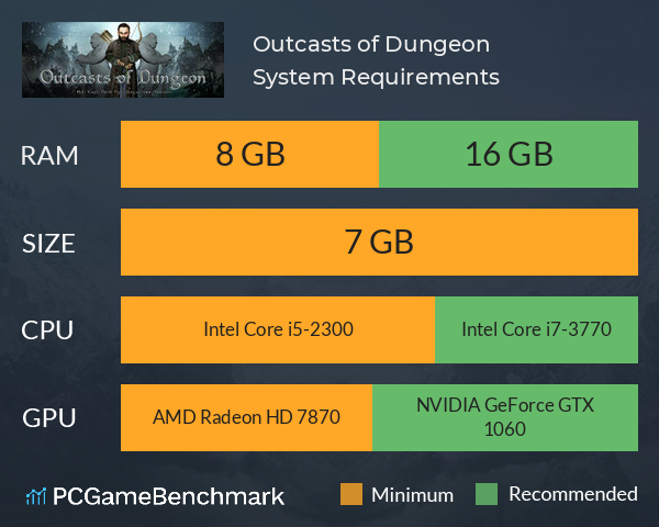 Outcasts of Dungeon System Requirements PC Graph - Can I Run Outcasts of Dungeon