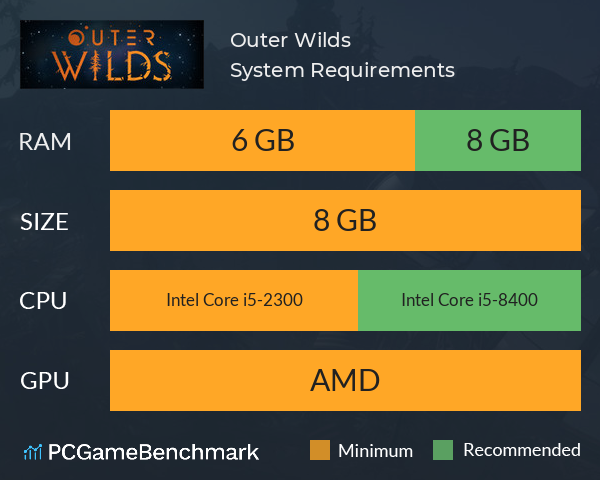Outer Wilds System Requirements - Can I Run It? - PCGameBenchmark