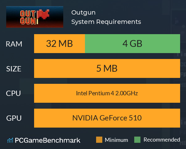 Outgun System Requirements PC Graph - Can I Run Outgun