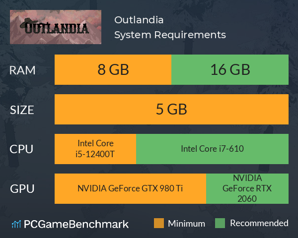 Outlandia System Requirements PC Graph - Can I Run Outlandia