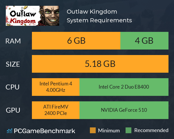 Outlaw Kingdom System Requirements PC Graph - Can I Run Outlaw Kingdom