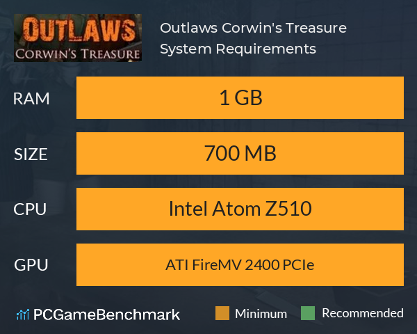 Outlaws: Corwin's Treasure System Requirements PC Graph - Can I Run Outlaws: Corwin's Treasure