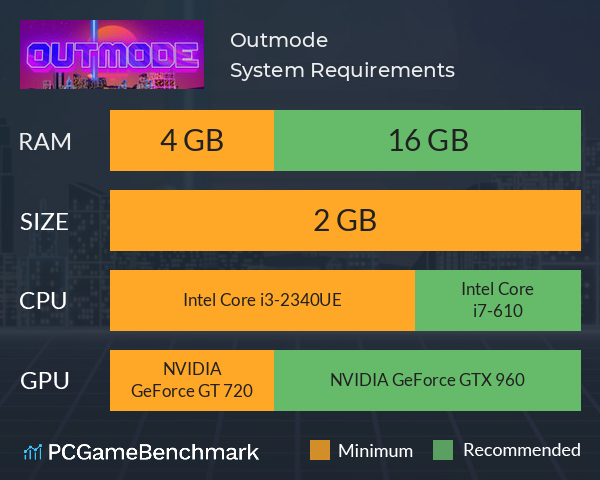 Outmode System Requirements PC Graph - Can I Run Outmode