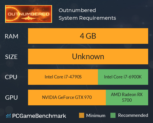 Outnumbered System Requirements PC Graph - Can I Run Outnumbered