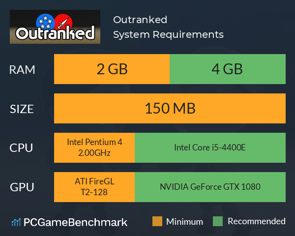 Outranked System Requirements PC Graph - Can I Run Outranked