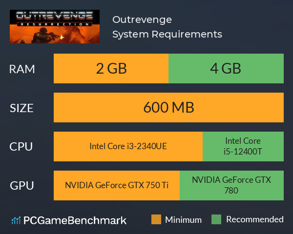 Outrevenge System Requirements PC Graph - Can I Run Outrevenge