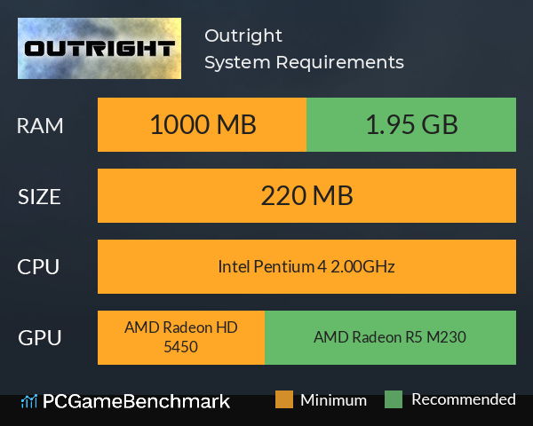 Outright System Requirements PC Graph - Can I Run Outright