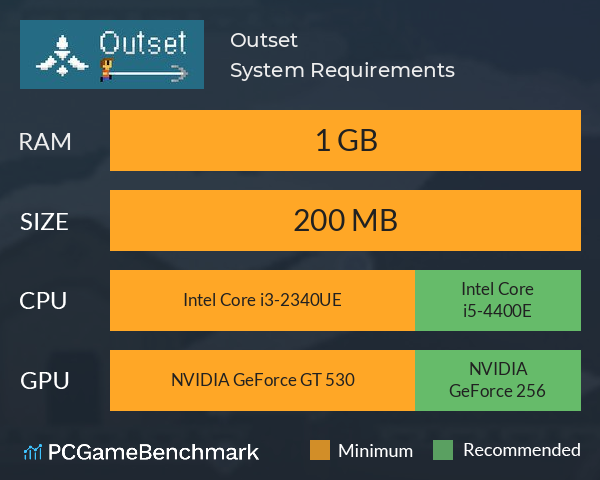 Outset System Requirements PC Graph - Can I Run Outset