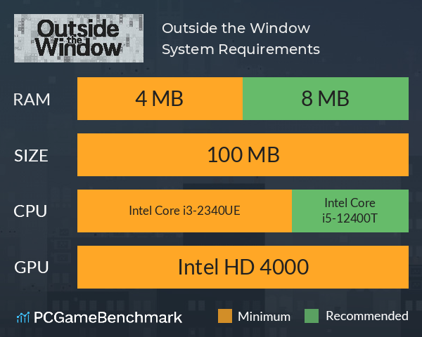 Outside the Window System Requirements PC Graph - Can I Run Outside the Window