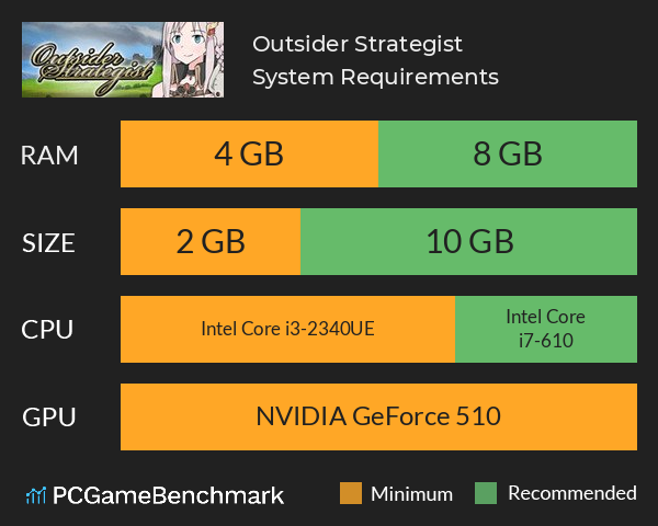 Outsider Strategist～異世界で軍師になる～ System Requirements PC Graph - Can I Run Outsider Strategist～異世界で軍師になる～