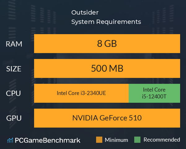 Outsider System Requirements PC Graph - Can I Run Outsider