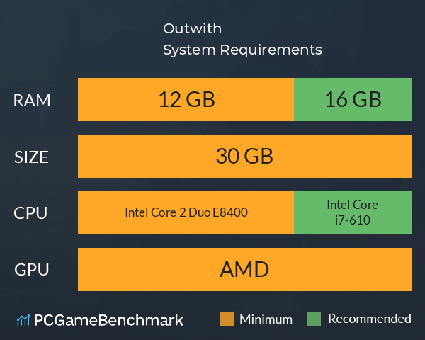 Outwith System Requirements PC Graph - Can I Run Outwith