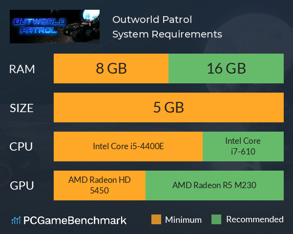 Outworld Patrol System Requirements PC Graph - Can I Run Outworld Patrol