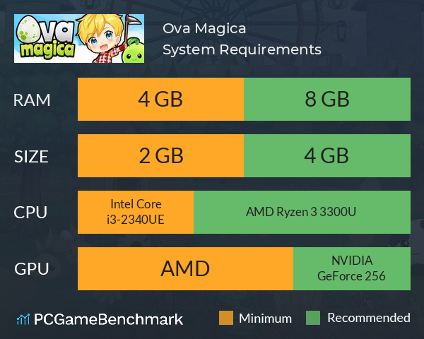 Ova Magica System Requirements PC Graph - Can I Run Ova Magica