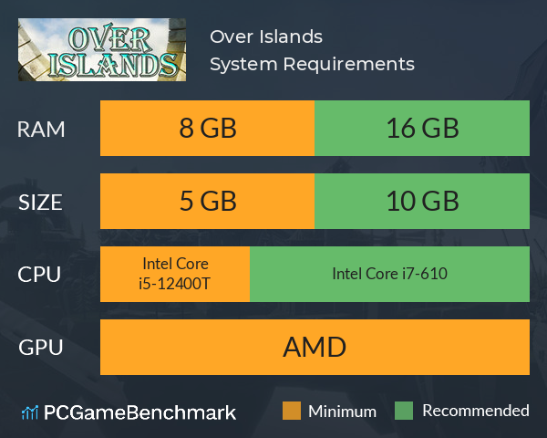 Over Islands System Requirements PC Graph - Can I Run Over Islands