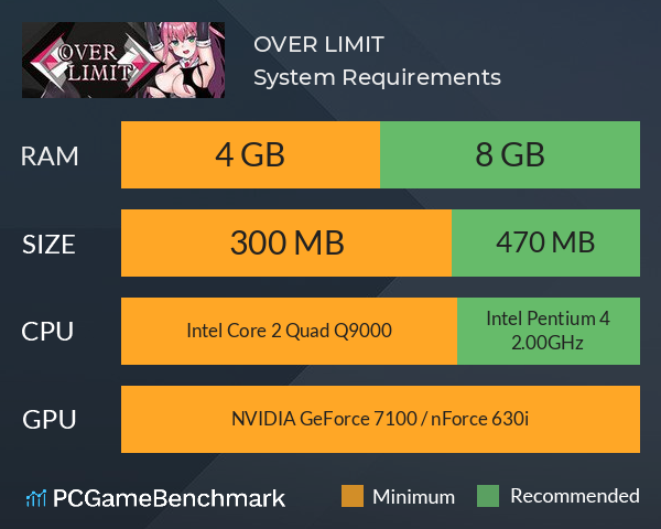 OVER LIMIT System Requirements PC Graph - Can I Run OVER LIMIT