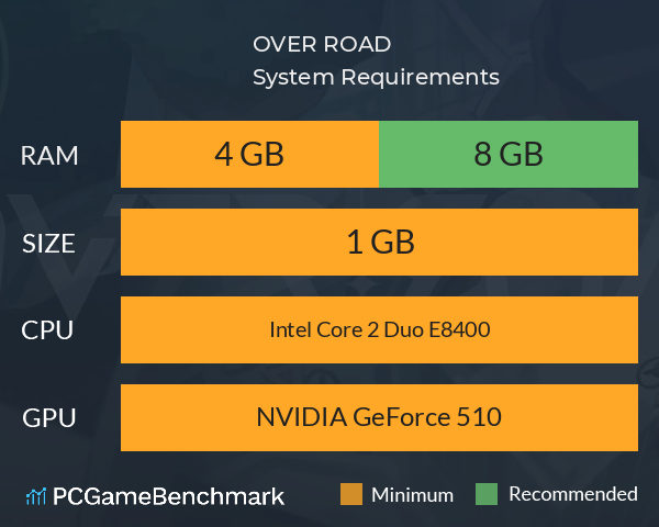 OVER ROAD System Requirements PC Graph - Can I Run OVER ROAD