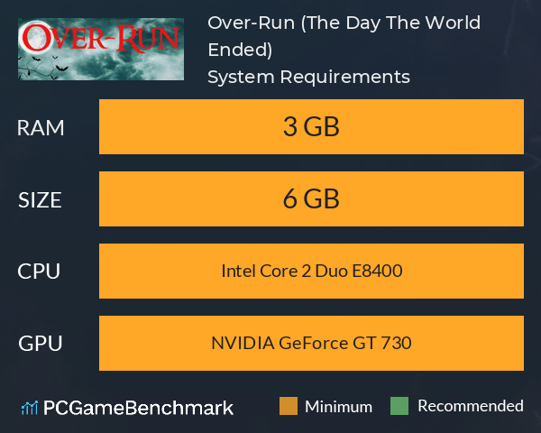 Over-Run (The Day The World Ended) System Requirements PC Graph - Can I Run Over-Run (The Day The World Ended)