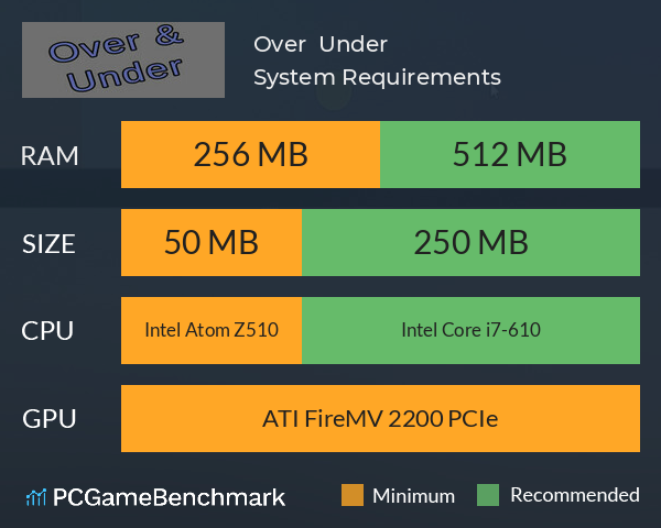 Over & Under System Requirements PC Graph - Can I Run Over & Under