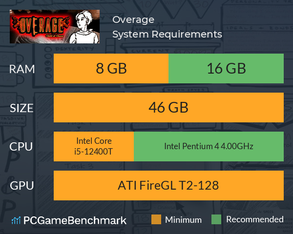 Overage System Requirements PC Graph - Can I Run Overage