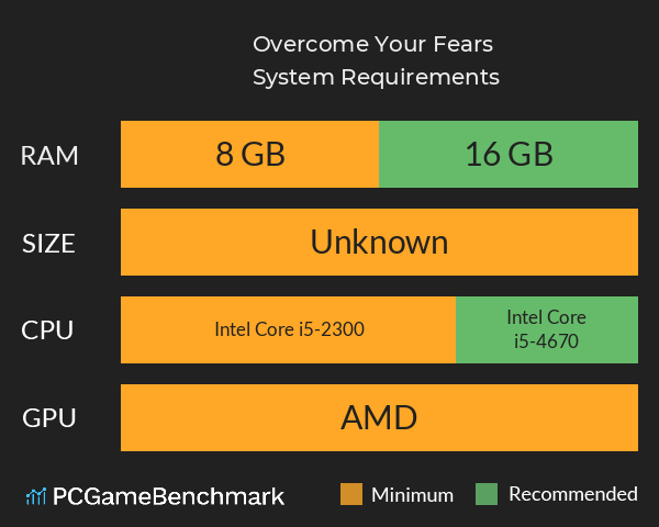 Overcome Your Fears System Requirements PC Graph - Can I Run Overcome Your Fears