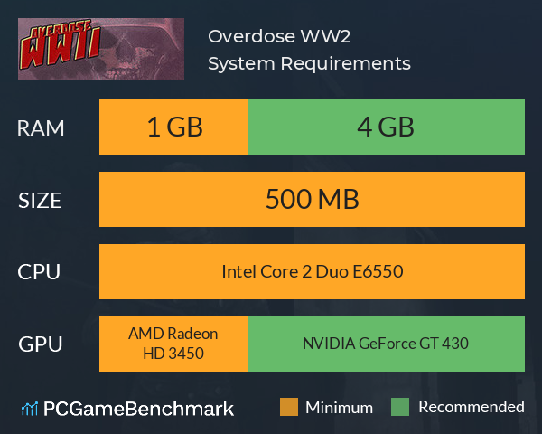 Overdose WW2 System Requirements PC Graph - Can I Run Overdose WW2