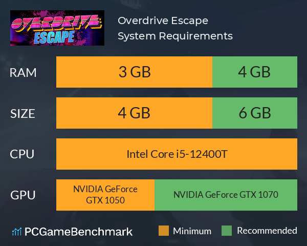 Overdrive Escape System Requirements PC Graph - Can I Run Overdrive Escape