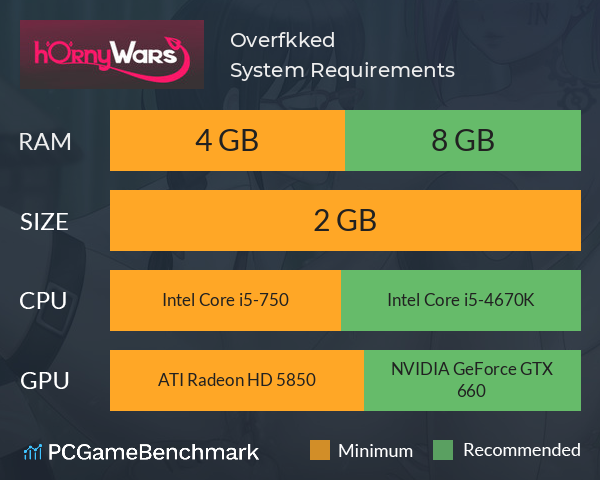 Overfkked System Requirements PC Graph - Can I Run Overfkked