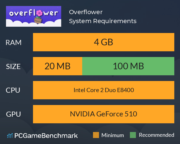 Overflower System Requirements PC Graph - Can I Run Overflower