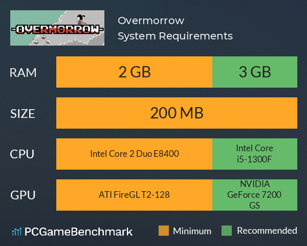 Overmorrow System Requirements PC Graph - Can I Run Overmorrow