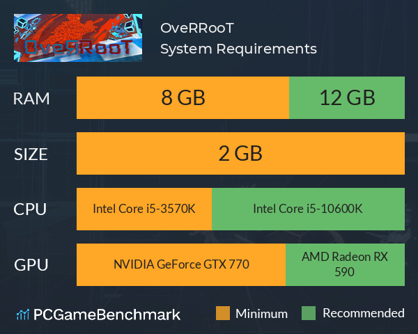 OveRRooT System Requirements PC Graph - Can I Run OveRRooT