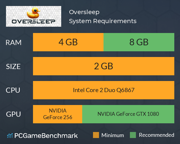 Oversleep System Requirements PC Graph - Can I Run Oversleep