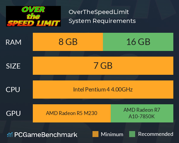 OverTheSpeedLimit System Requirements PC Graph - Can I Run OverTheSpeedLimit