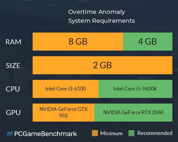 Overtime Anomaly System Requirements PC Graph - Can I Run Overtime Anomaly