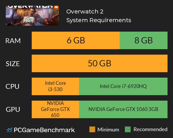 Overwatch 2 System Requirements Can I Run It Pcgamebenchmark