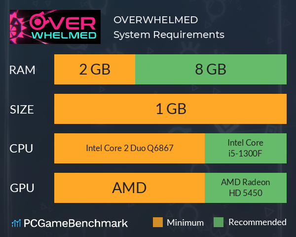 OVERWHELMED System Requirements PC Graph - Can I Run OVERWHELMED