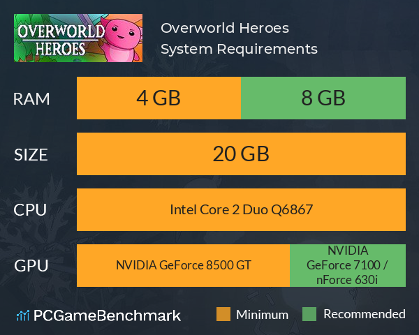 Overworld Heroes System Requirements PC Graph - Can I Run Overworld Heroes