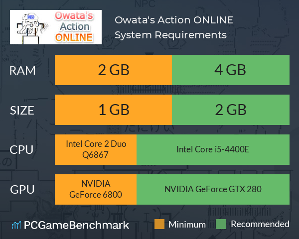 Owata's Action ONLINE System Requirements PC Graph - Can I Run Owata's Action ONLINE