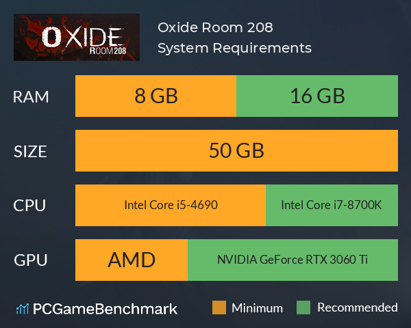 Oxide Room 208 System Requirements PC Graph - Can I Run Oxide Room 208