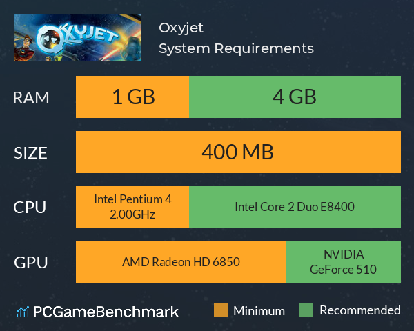 Oxyjet System Requirements PC Graph - Can I Run Oxyjet