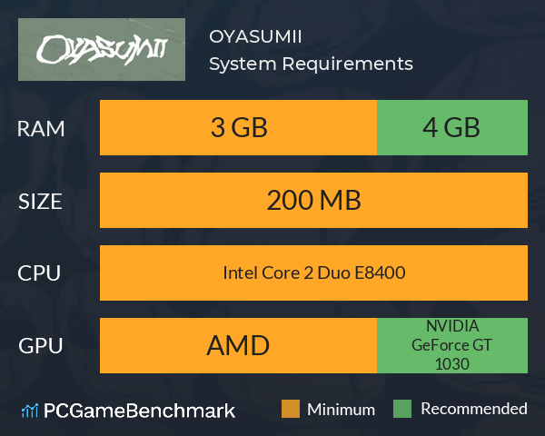 OYASUMII System Requirements PC Graph - Can I Run OYASUMII